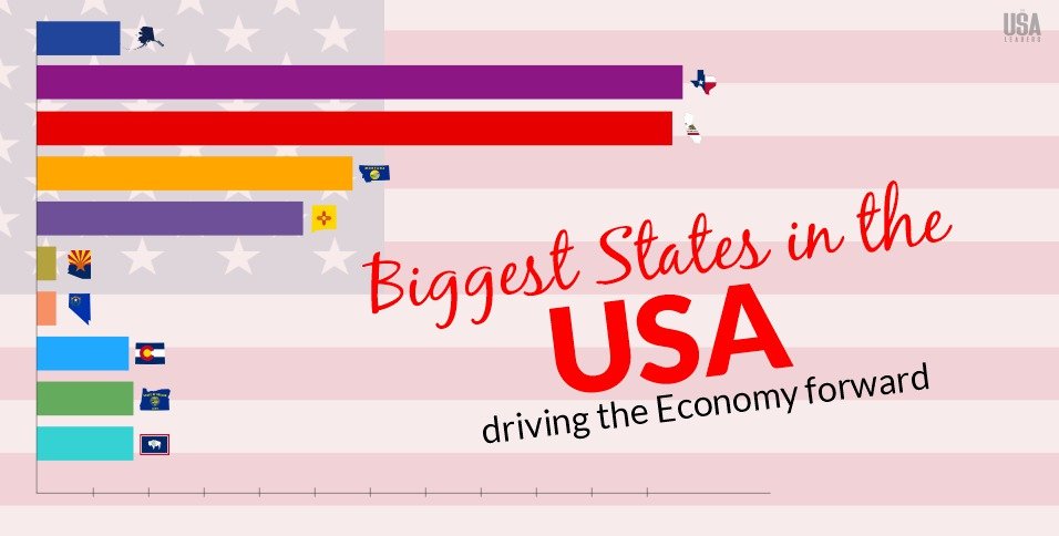 Biggest states in the USA