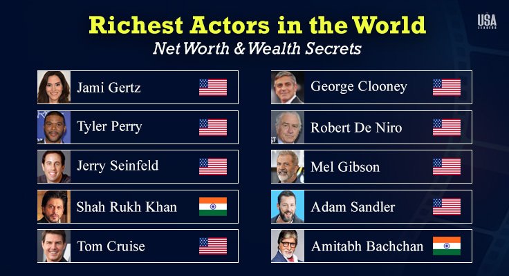 Richest Actors in the World