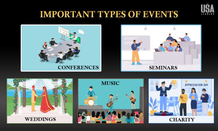 Events Types Chart Event Planning for Beginners: Tips and Strategy for 2024
