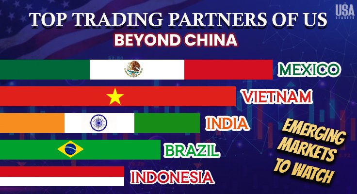 Top Trading Partners of US