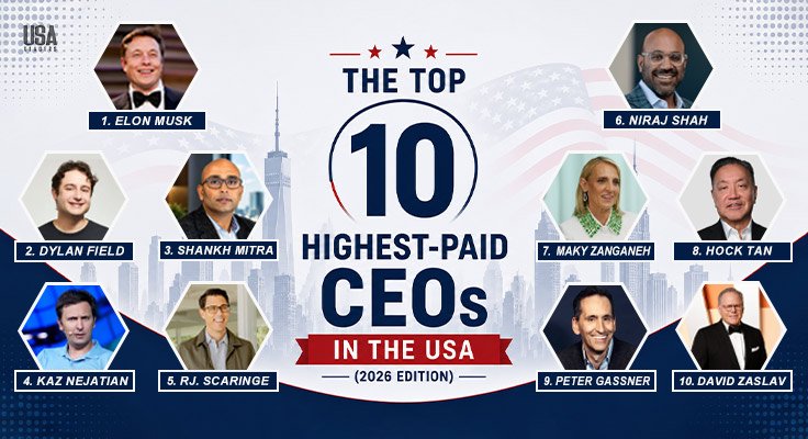 Top 10 Highest-Paid CEOs in the USA