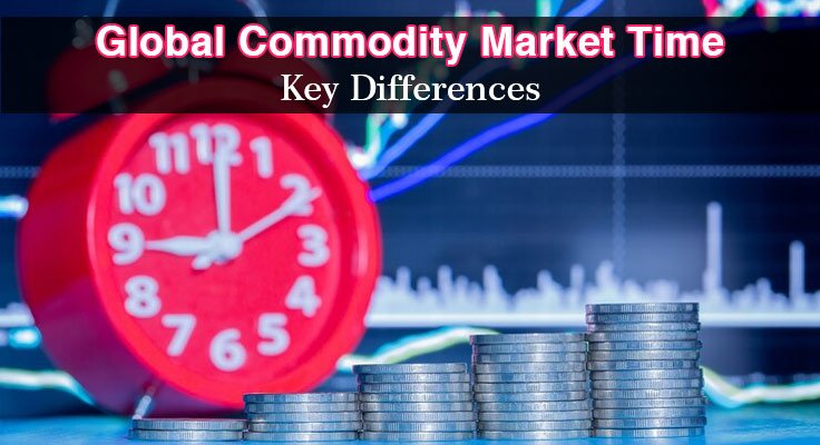 Global Commodity Market Time