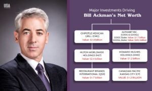 bill ackman net worth 2025 Image 7