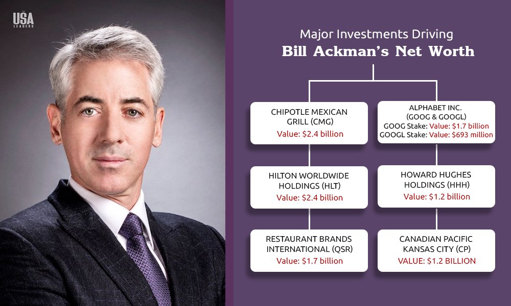 Major Investments of Bill Ackman