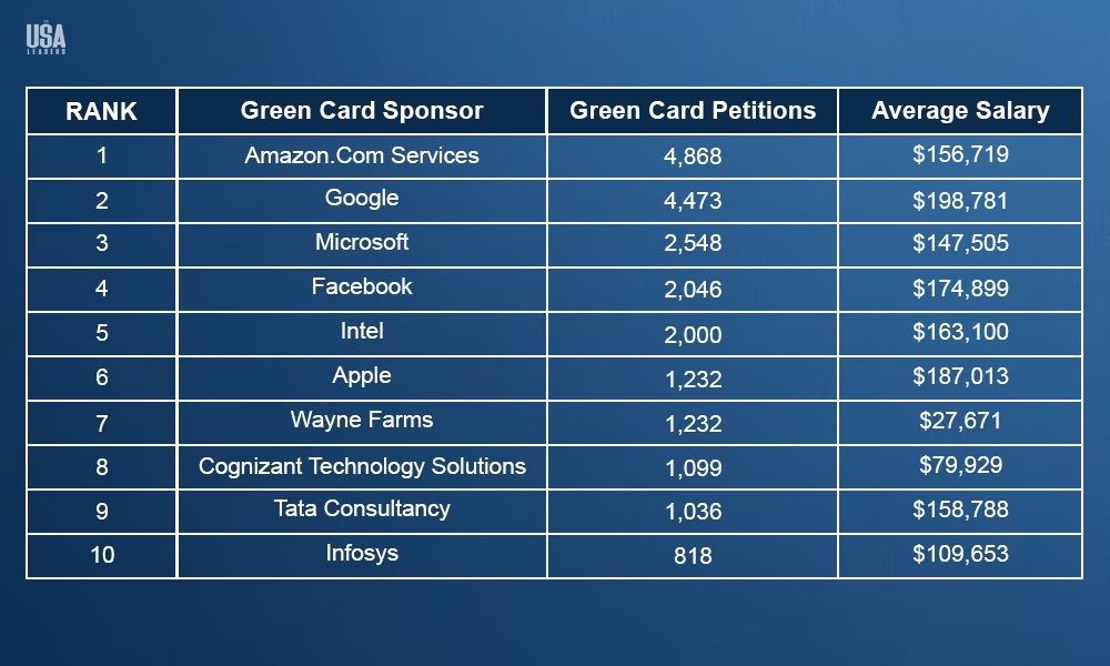 Green Card Sponsors