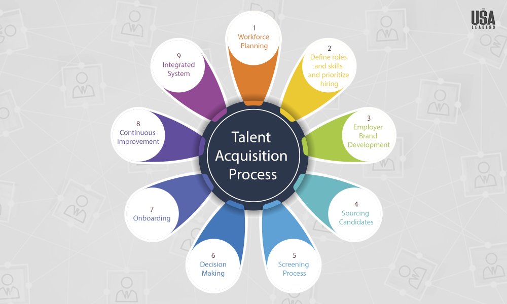 Talent Acquisition Process