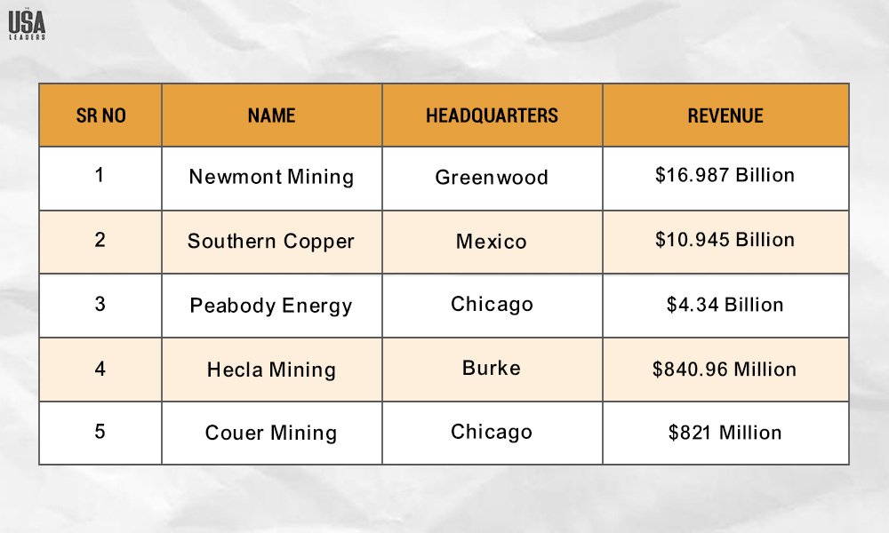 Mining Companies