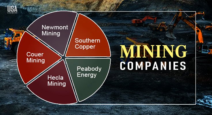 Mining Companies