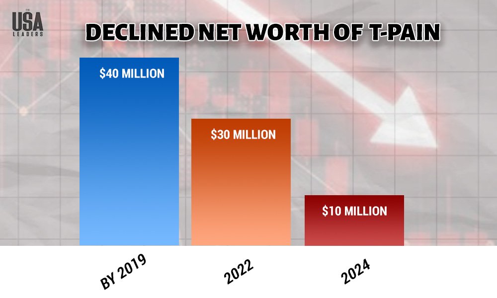 how T Pain net worth declined