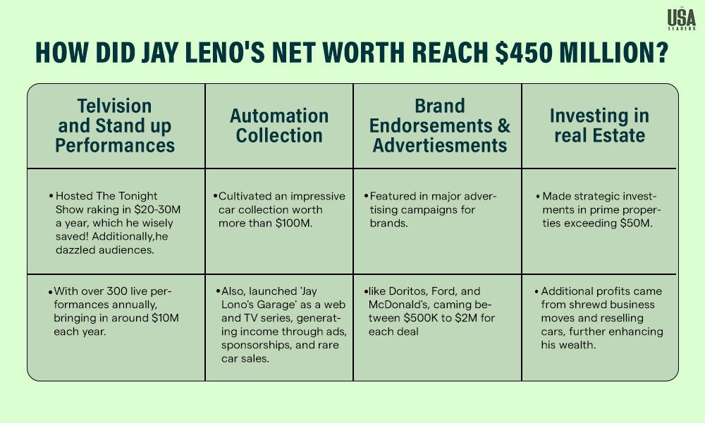 Jay Leno Net Worth