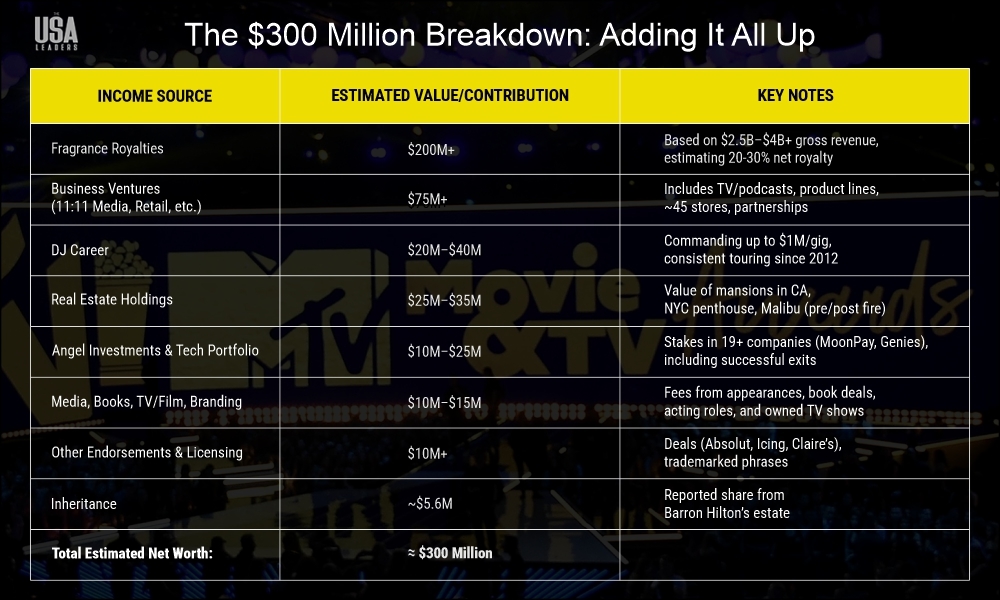 The $300 Million Breakdown: Adding It All Up