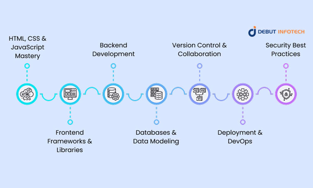Core Skills for Web Development Success