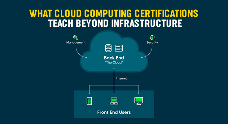 Cloud Computing Certifications