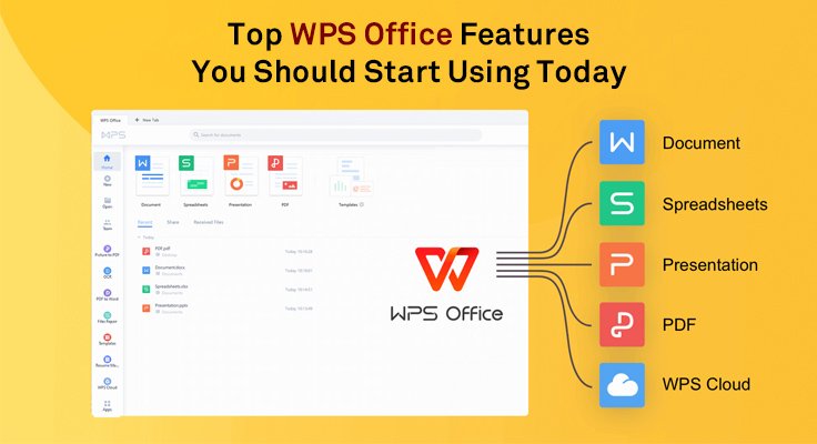 WPS Office Features