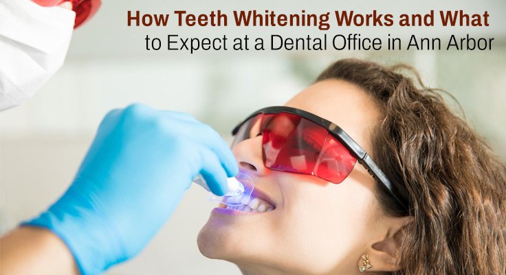 Teeth Whitening