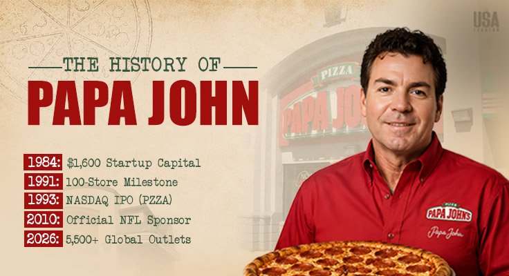 history of papa johns pizza
