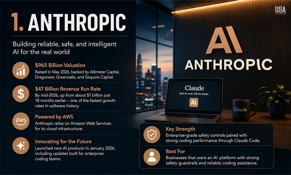 Anthropic