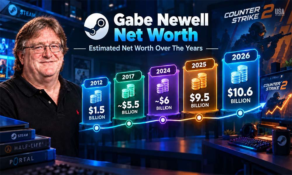 Gabe Newell Net Worth