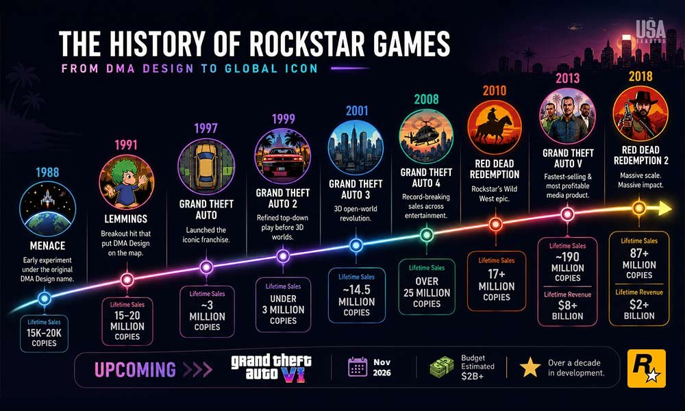 History of Rockstar Games